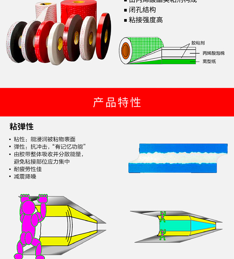 3MS52VHB泡棉双面胶带产品特性