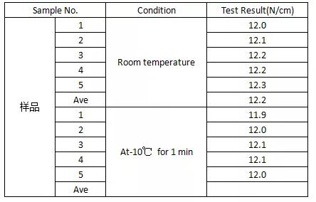 3M胶带的测试结果表