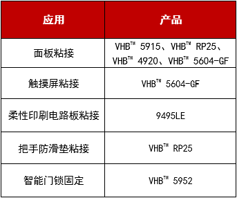 3M胶带在智能门锁领域的胶粘解决方案！