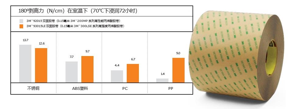 3M胶带的参数