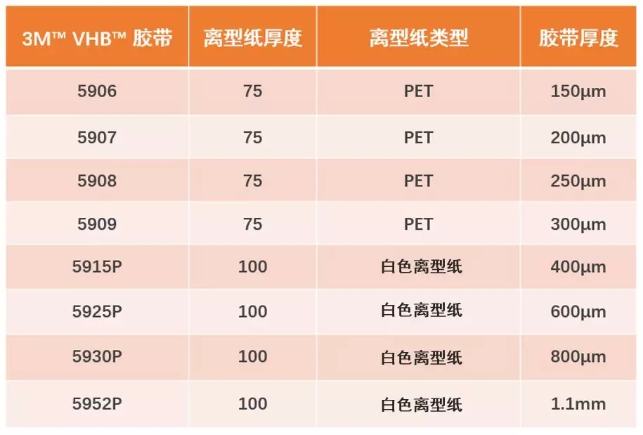 3M胶带在汽车智能中控屏的胶粘方案