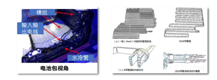 圆柱电池示意图