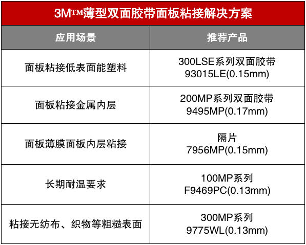 3M薄双面胶带