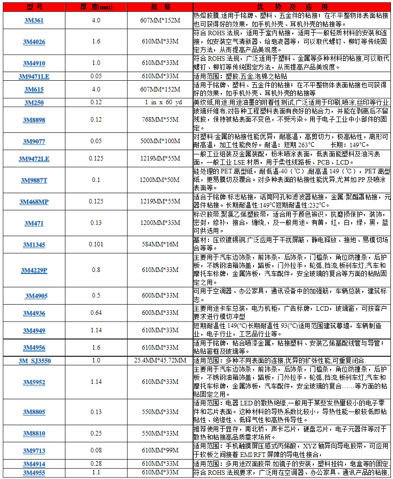 3M胶带型号规格价格应用一览表！