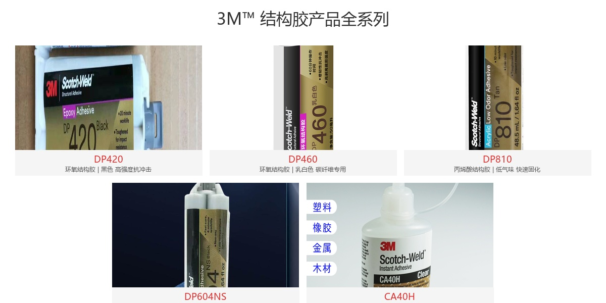 3M™ 结构胶产品选型指南：覆盖典型应用与特定需求